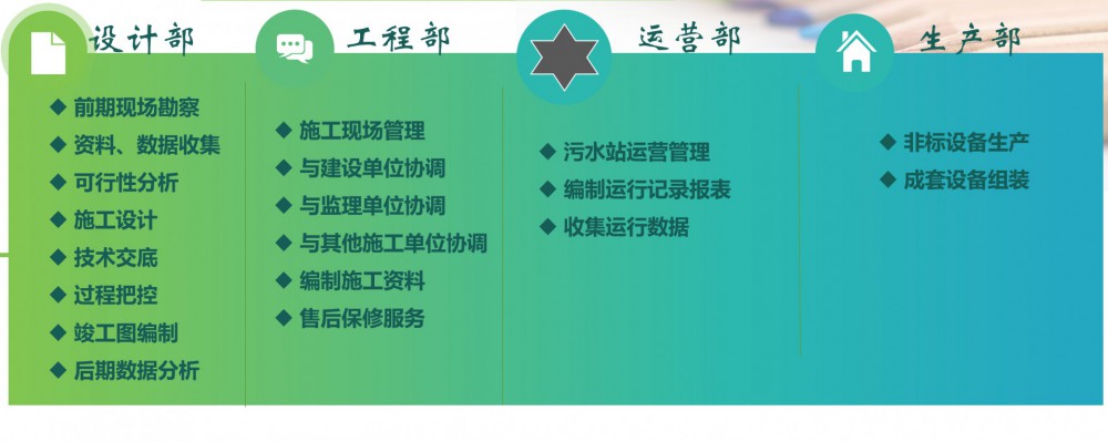 廢水廢棄、固廢危廢、環保設施運營等服務